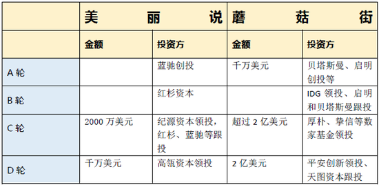 蘑菇街和美丽说，互联网再次喜结连理