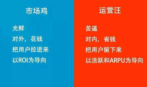 互联网市场和运营的区别在哪里？