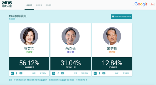 网络科技成为改变台湾2016大选关键因素
