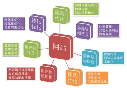 SEO外链发布的七大高质平台-郑州网站建设
