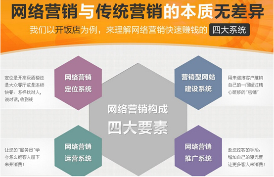 网站运营之中小企业网络营销十项实战技巧